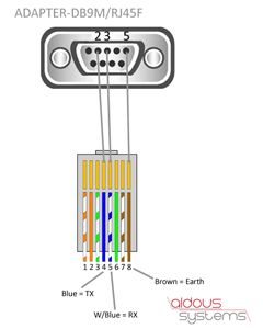 DB9 Male-RJ45 Female Adapter