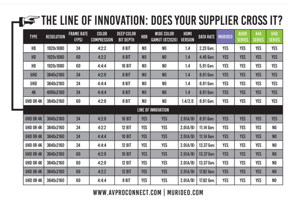 Bandwidth Chart