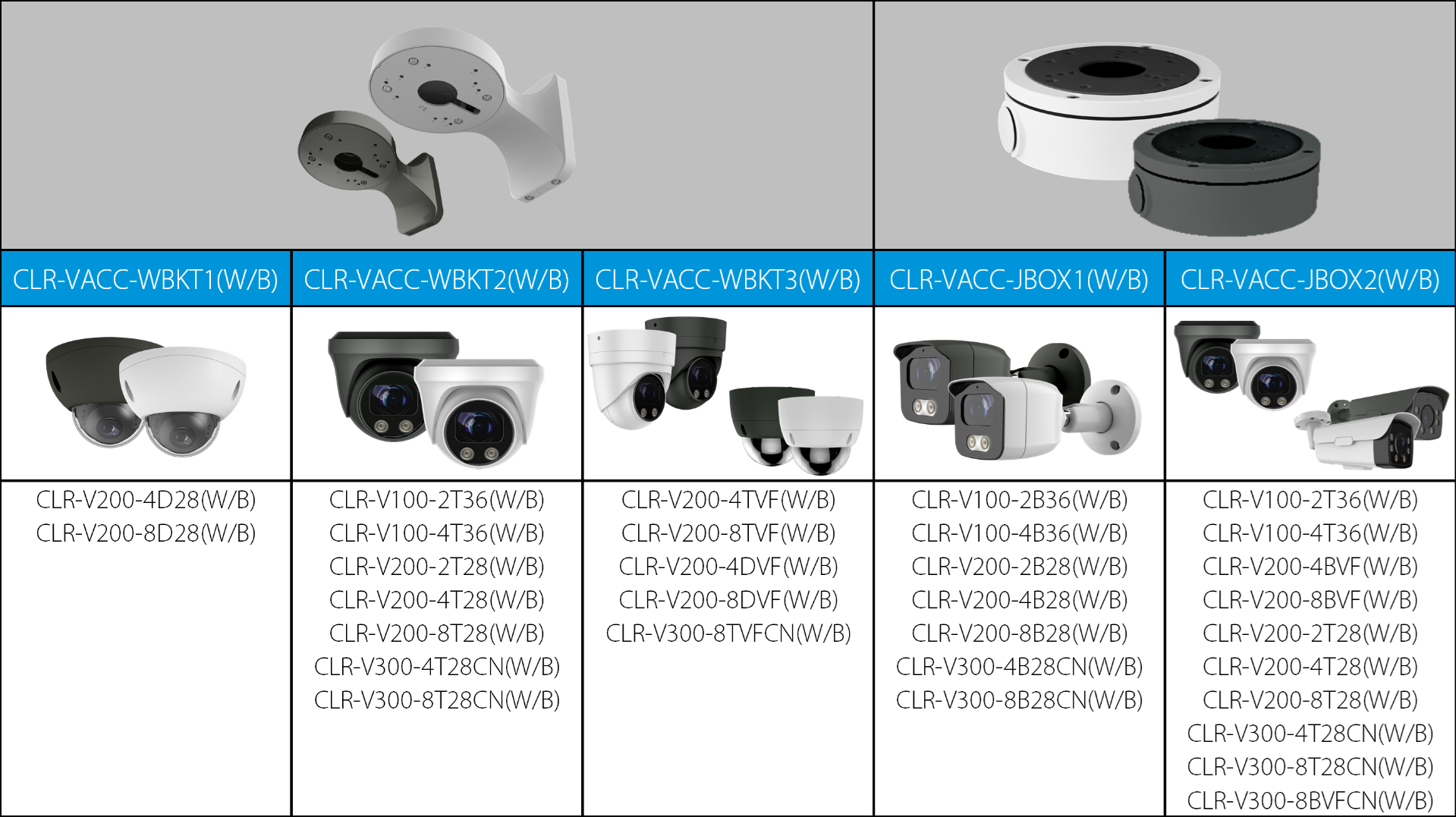 Chart showing which cameras and brackets are compatible